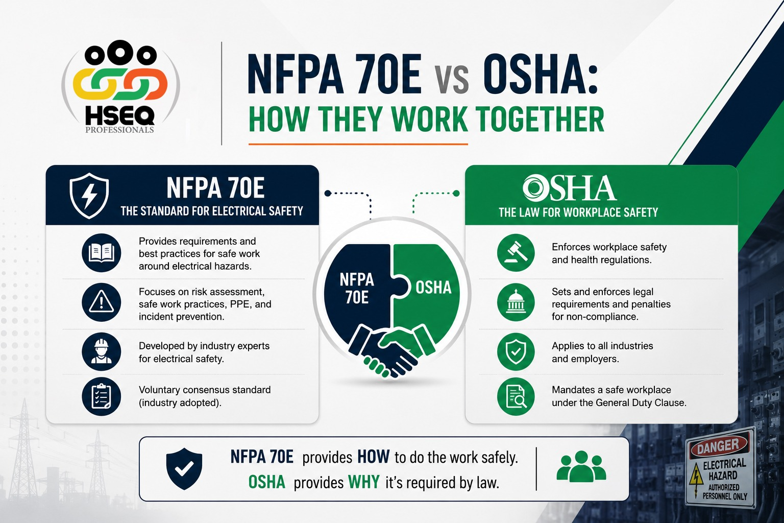 NFPA 70E vs OSHA